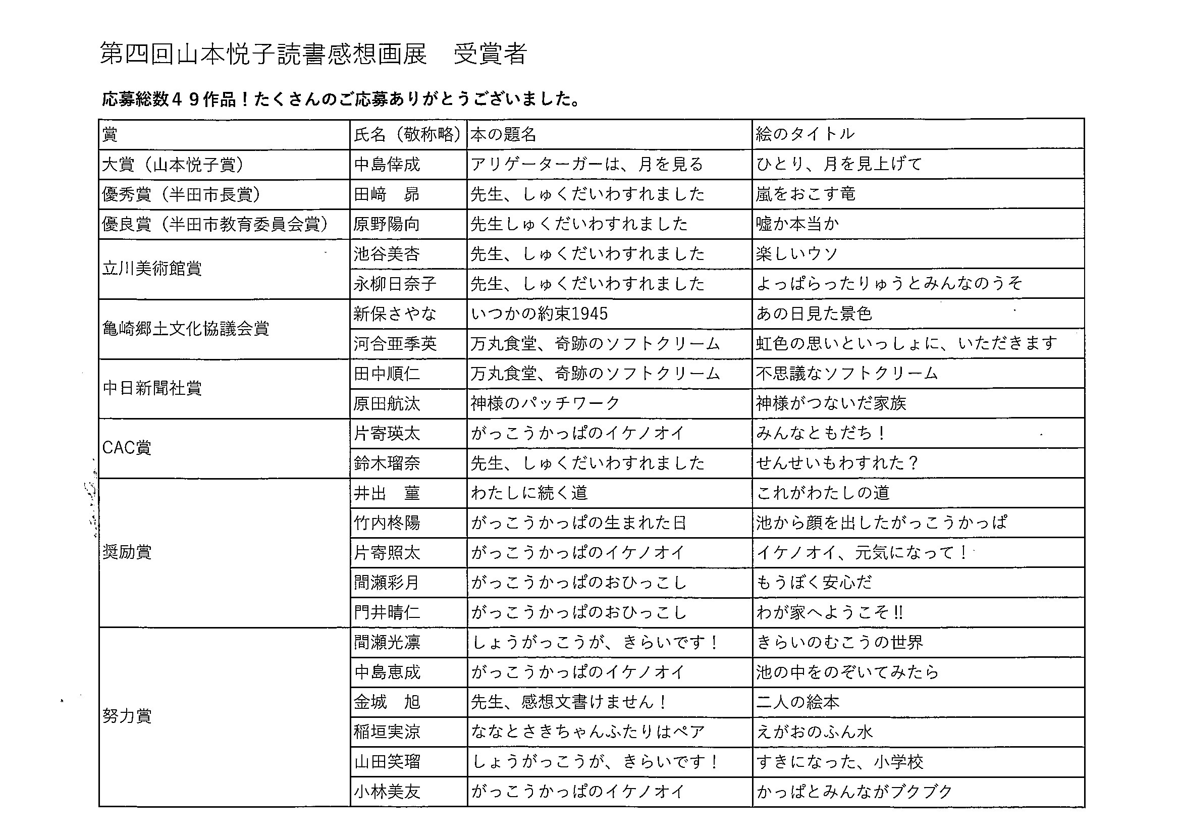 2026感想画