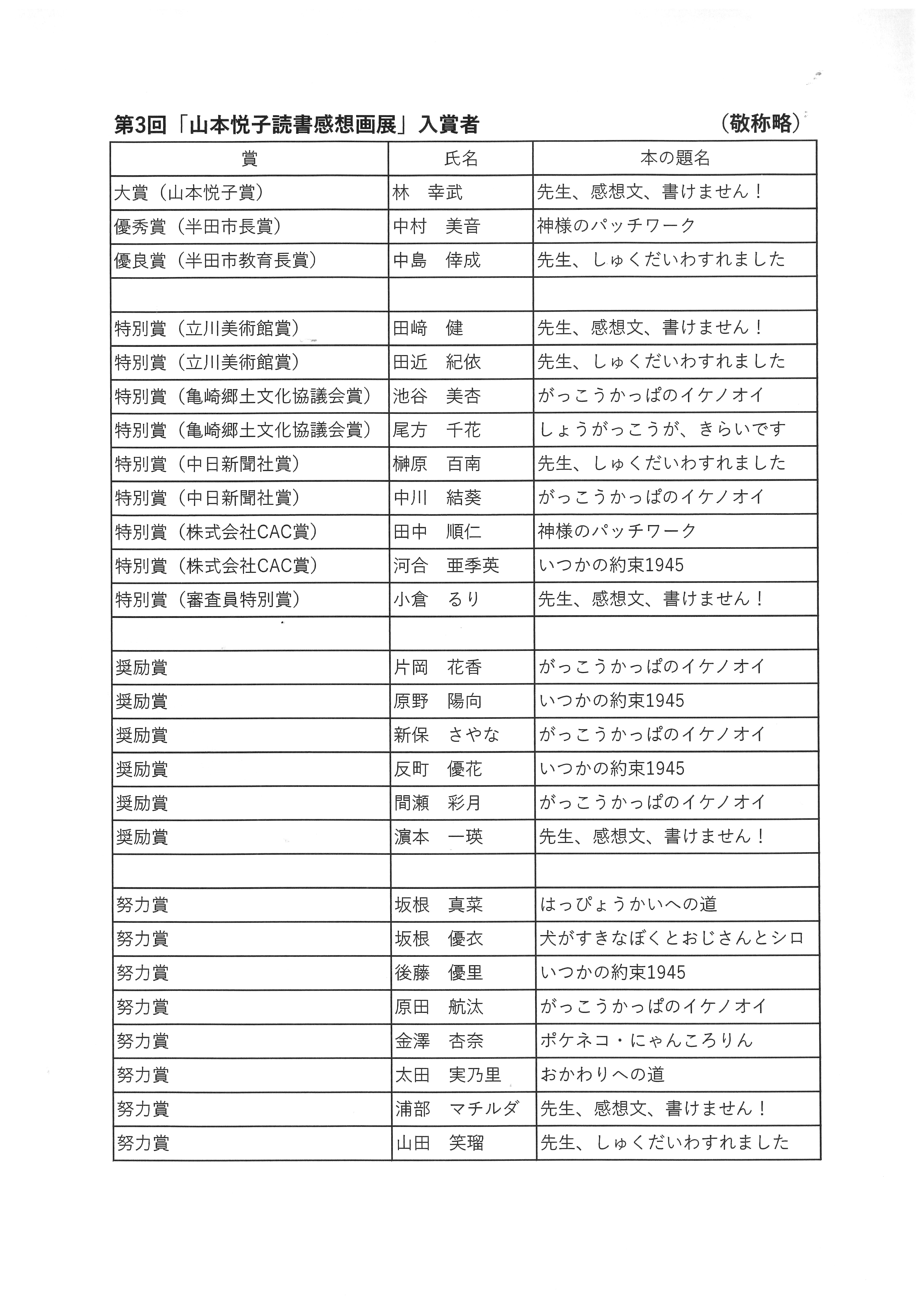 受賞者一覧